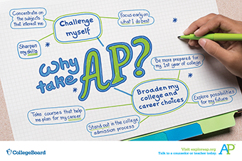 AP - What does AP stand for?