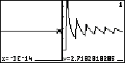 This is a picture of the screen of a graphing calculator.  The calculator displays x equals negative 1 times 10 to the negative 14 power, and y equals 2.7172717285.  A vertical line cuts the screen into two equal parts.  On the left part is a horizontal line segment extending from the left edge of the screen to the vertical line.  An x marking the give x, y point is on the horizontal line just to the left of the vertical line.  On the right side of the graph is a saw-tooth pattern.  The graph starts at the top of the screen and curves sharply downward, concave up, to a value slightly below the horizontal line segment shown on the left.  The graph then goes almost straight up to a point about three quarters of the way to the top of the screen, and again curves sharply downward, concave up, to a point below the horizontal line segment but higher than the previous point.  This pattern of diminished shapes continues four more times.