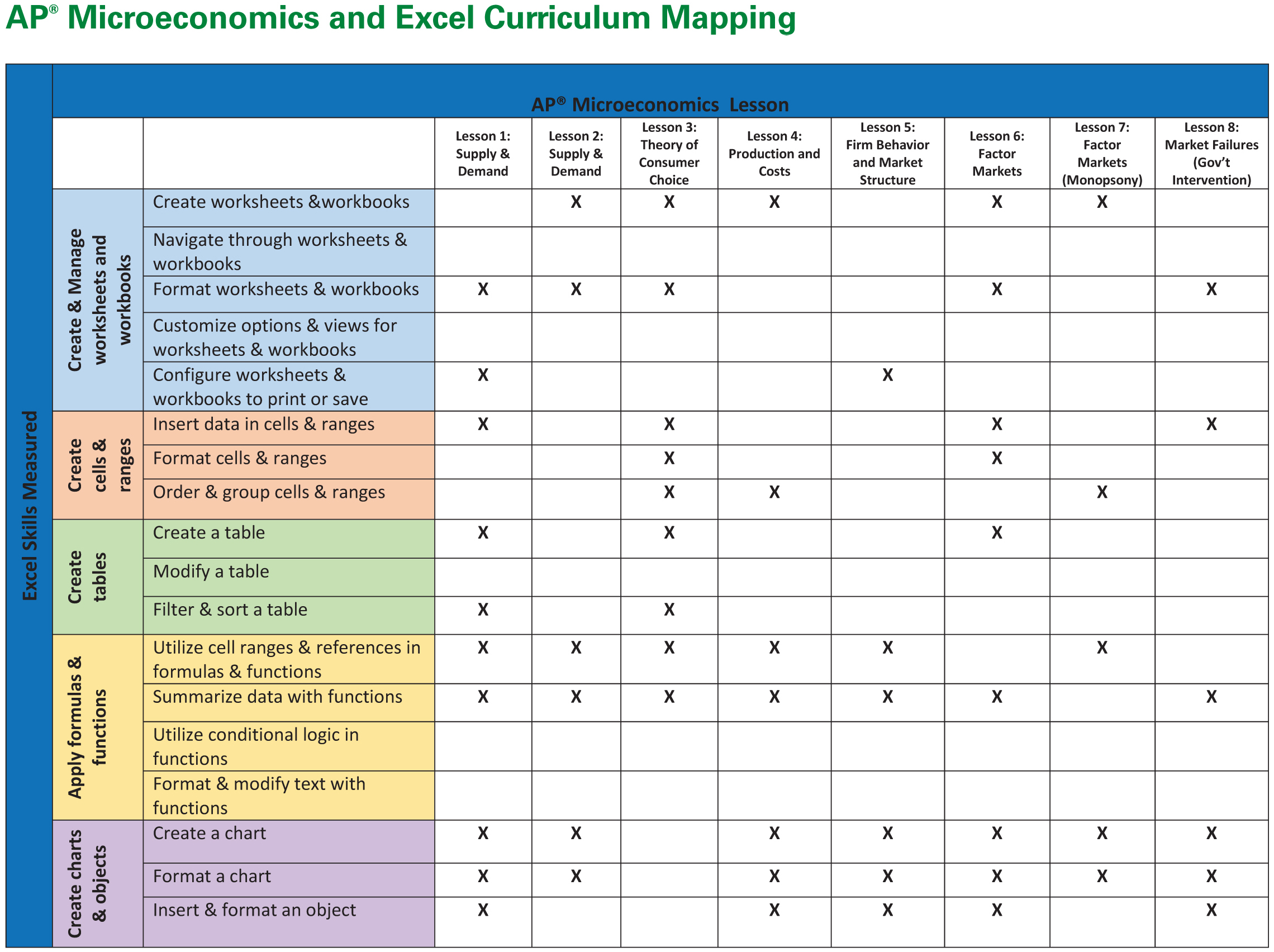 Teacher Charts For Students