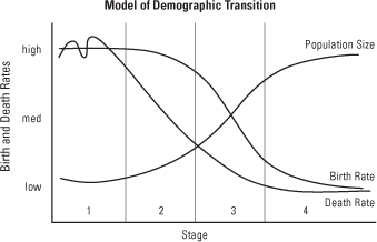 Sample Questions | CLEP