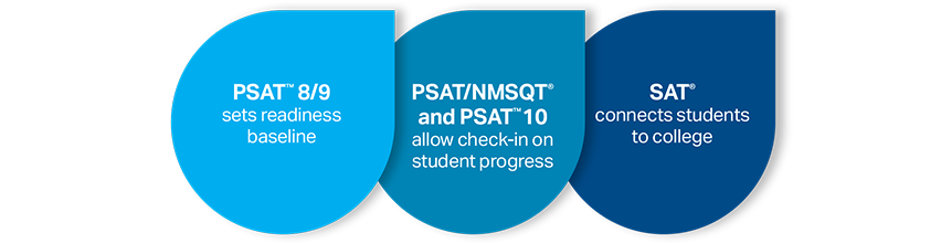 How Hard Is The Psat 8 9