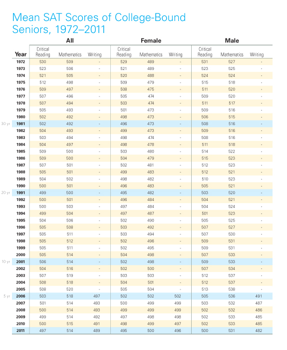 Sat Chart For Colleges